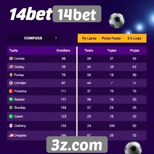 Comparativo entre 14bet e concorrentes